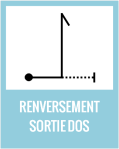 Renversement dos