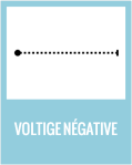 Voltige négative