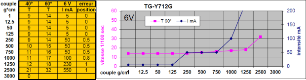 tgy-s712g-2