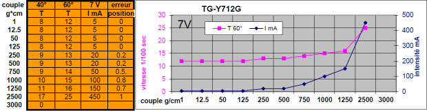 tgy-s712g-3