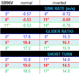 07-tablo-plat-dos-2-en