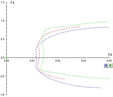03-polairesRe100k-SB-TP-SC