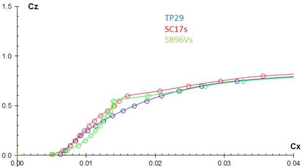 04b-SaumonPolaireType2