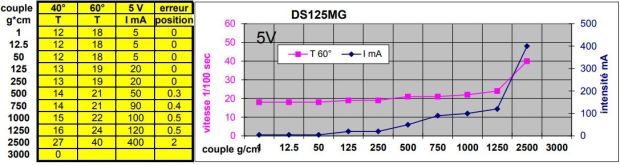 KST-DS125MG-mesures-5V