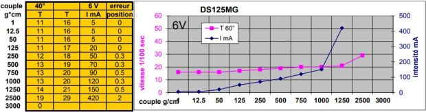 KST-DS125MG-mesures-6V