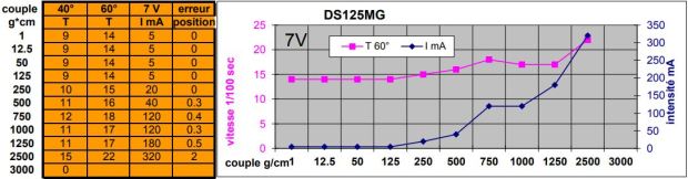 KST-DS125MG-mesures-7V